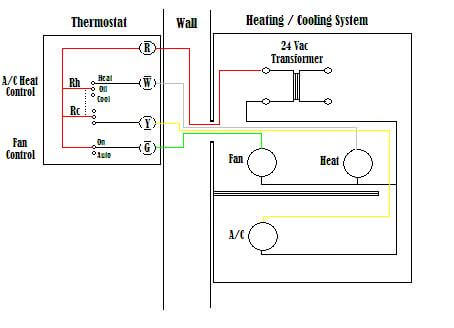 Wiring a thermostat - Home automation tech home ac thermostat wiring 