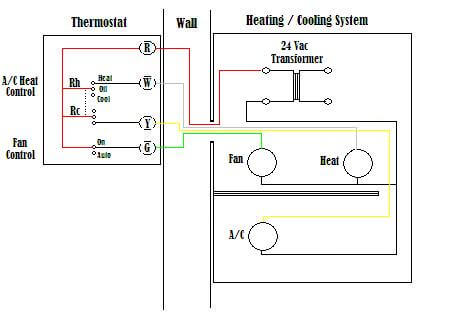 Honeywell 2 Wire Thermostat Wiring Diagram Heat Only - Wiring Diagram