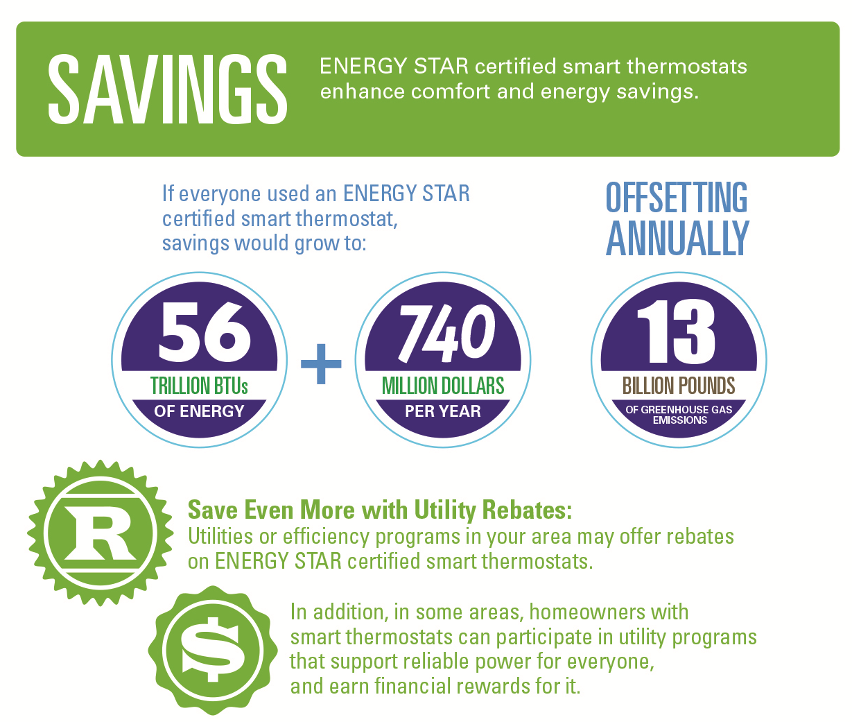 ENERGY STAR certified smart thermostat savings