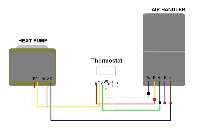 Wiring A Thermostat Home Automation Tech