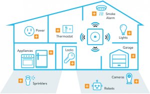 smart home device control