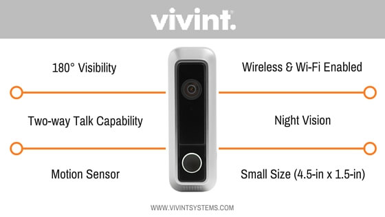 The Vivint Doorbell Camera