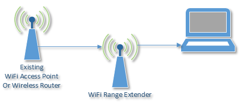 range_extender