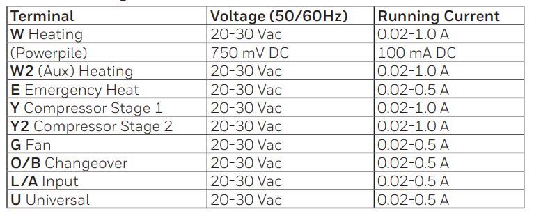 Electrical Ratings